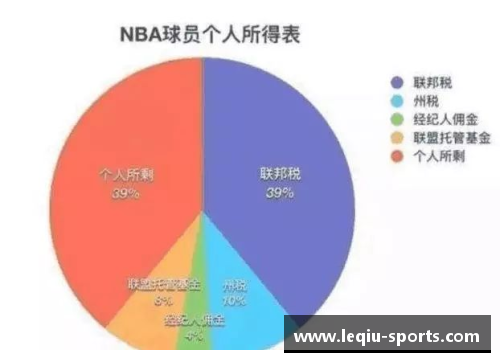 NBA球员薪资的上涨趋势及其影响分析